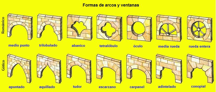 el legado gotico en la transicion al renacimiento un analisis de la arquitectura espanola