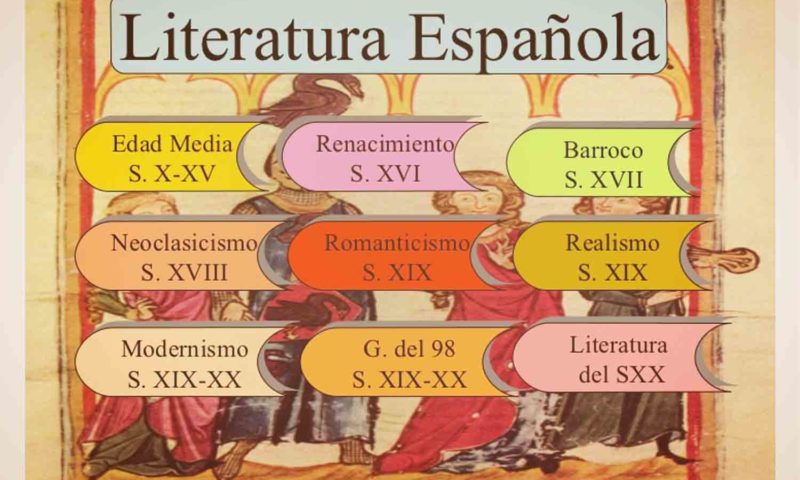 la influencia del idioma espanol en el renacimiento una mirada a su evolucion y legado cultural