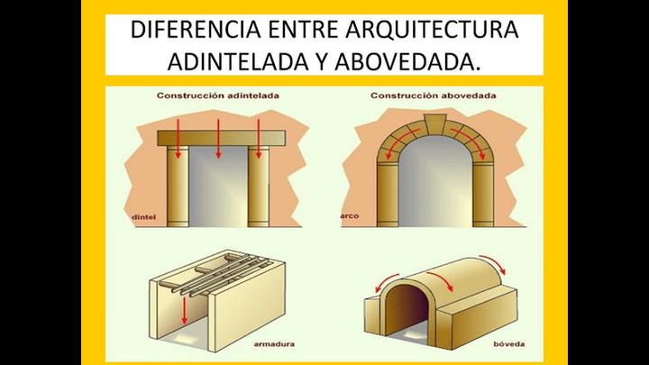 la transformacion de la arquitectura arcos y bovedas en el renacimiento espanol